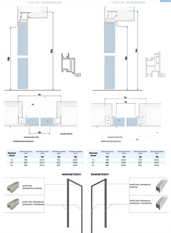 System chowany w ścianie VISIO - obrazek 2