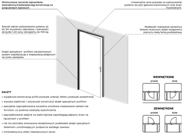 System chowany w ścianie VISIO - obrazek 3